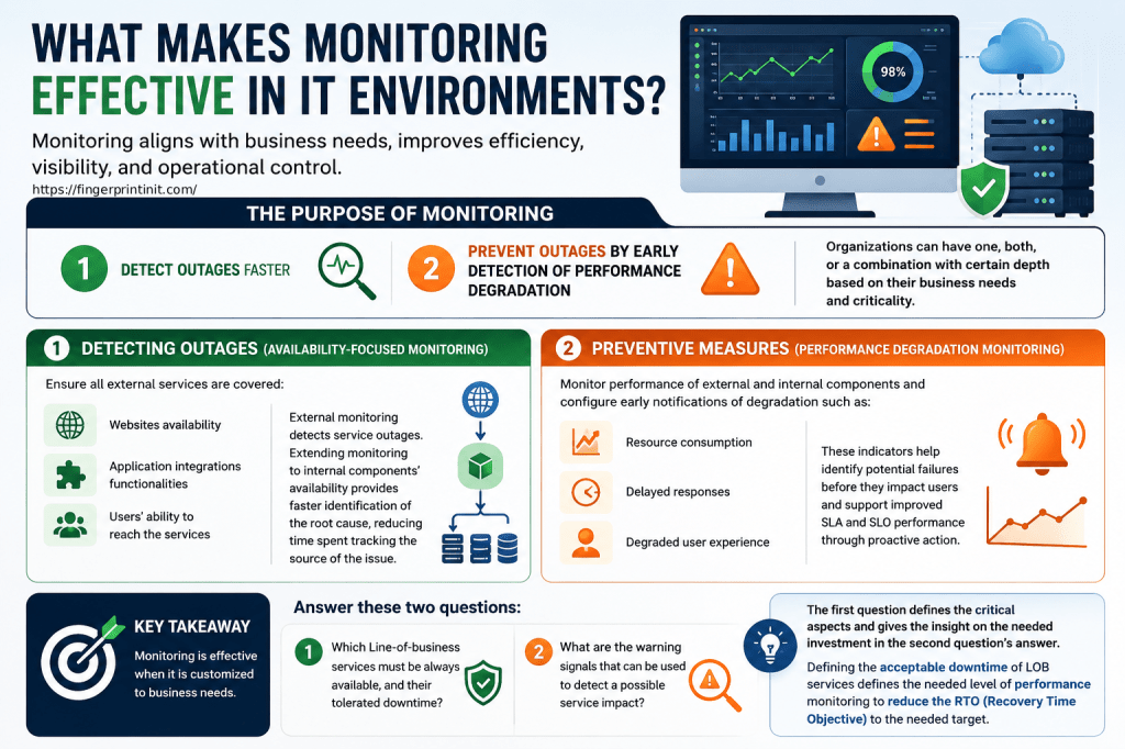 Designing Effective IT Monitoring Around Business Needs